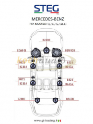 STEG Mercedes BZ 25